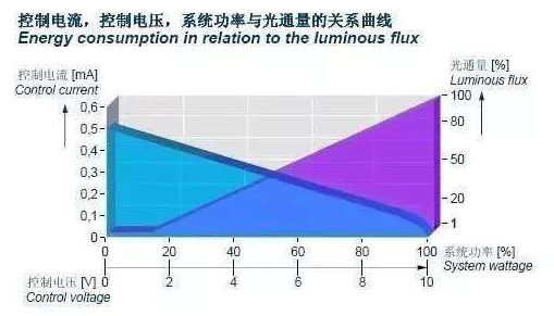 場效應管調(diào)光